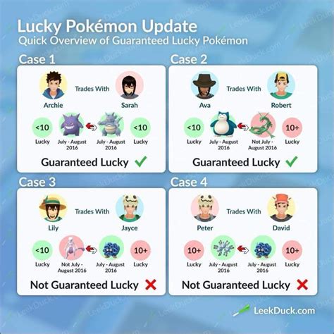 lucky friend pokemon go|guaranteed lucky trade pokemon go.